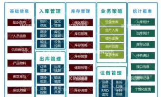 【产品动态】问鼎国际机械人智能化软件升级，开启轮胎智能化出产新高度！